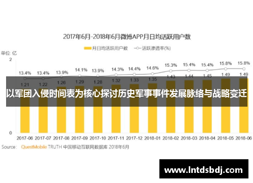 以军团入侵时间表为核心探讨历史军事事件发展脉络与战略变迁