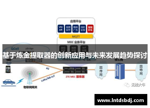 基于炼金提取器的创新应用与未来发展趋势探讨